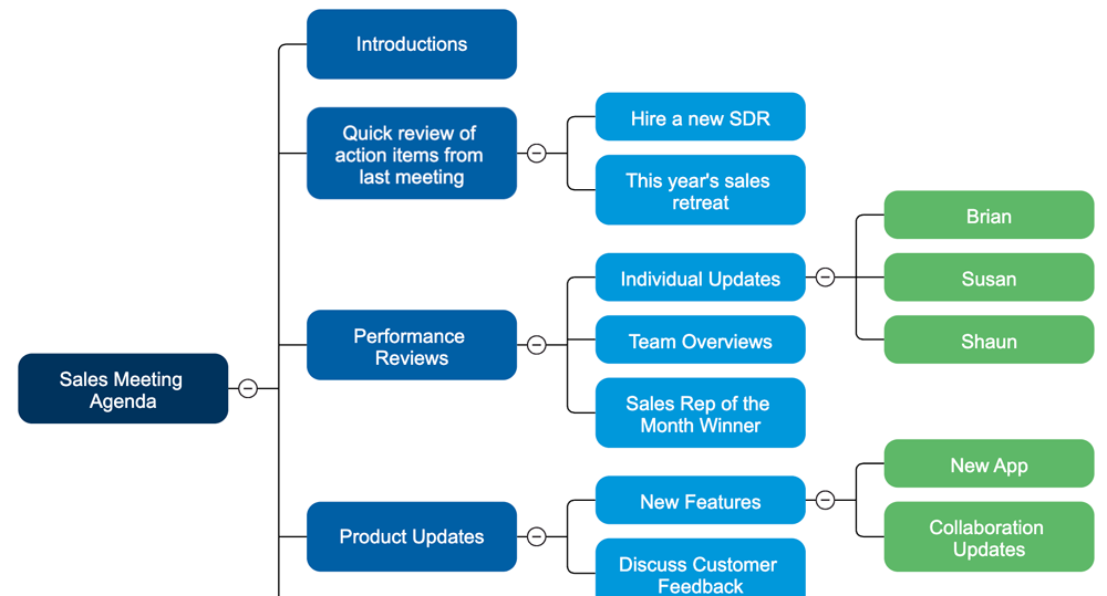 sales meeting agenda example